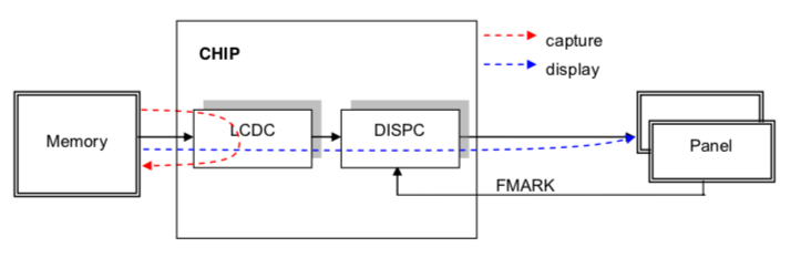 lcd