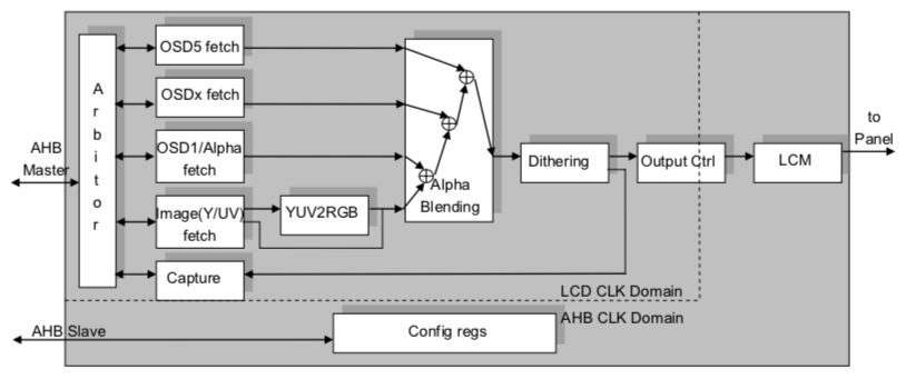 lcdc