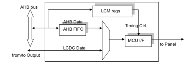 lcm