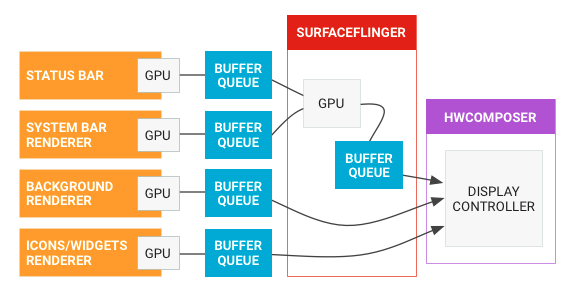 BufferQueue